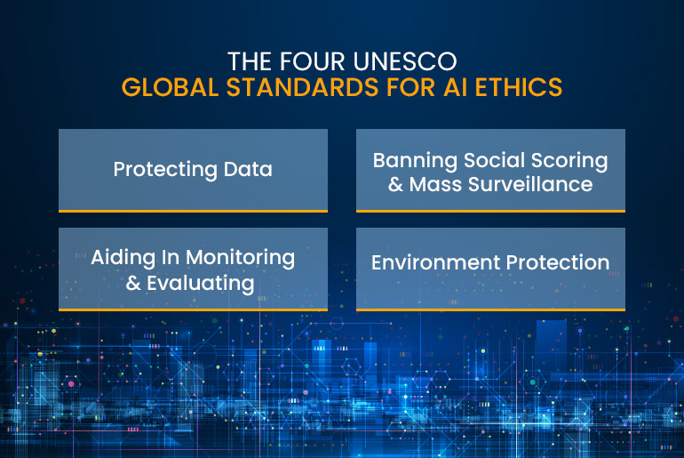 UNESCO global standards for AI ethics