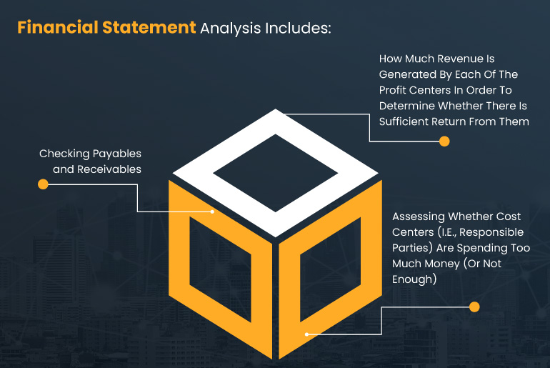 three basic steps of financial statement analysis