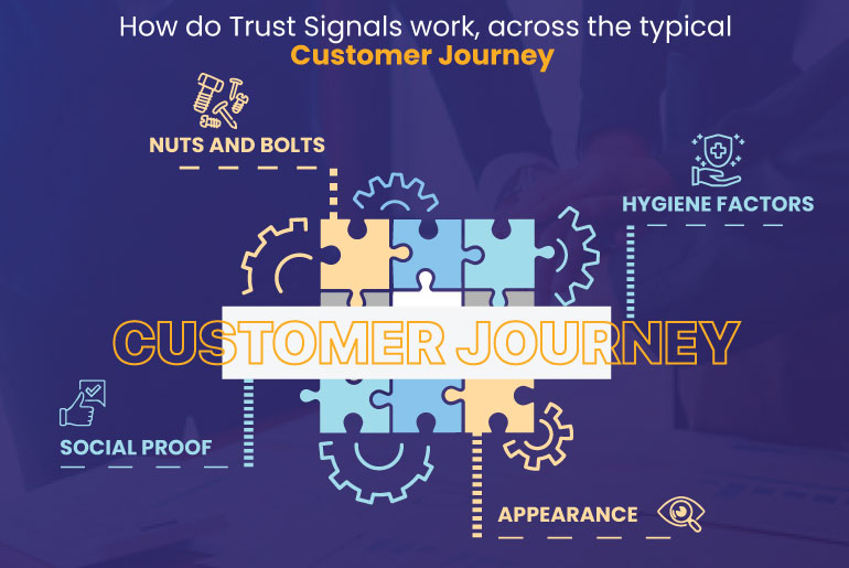 types of trust signal in customer journey