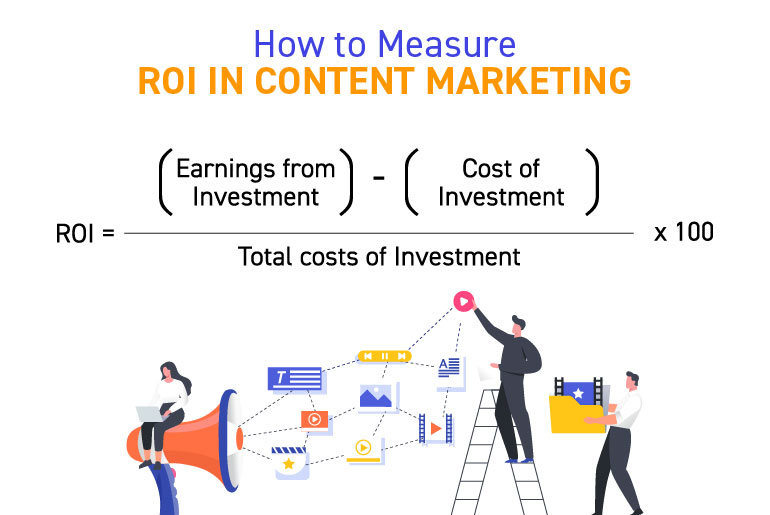 ROI formula for content marketing