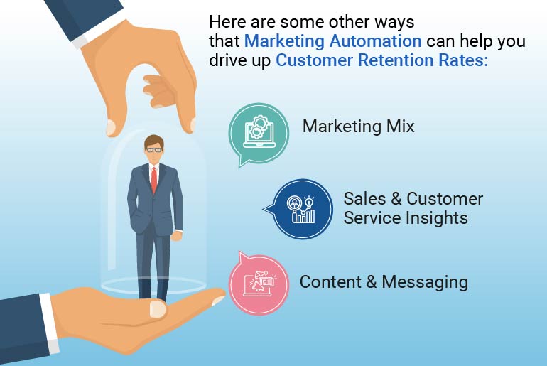 Ways marketing automation helps customer retention