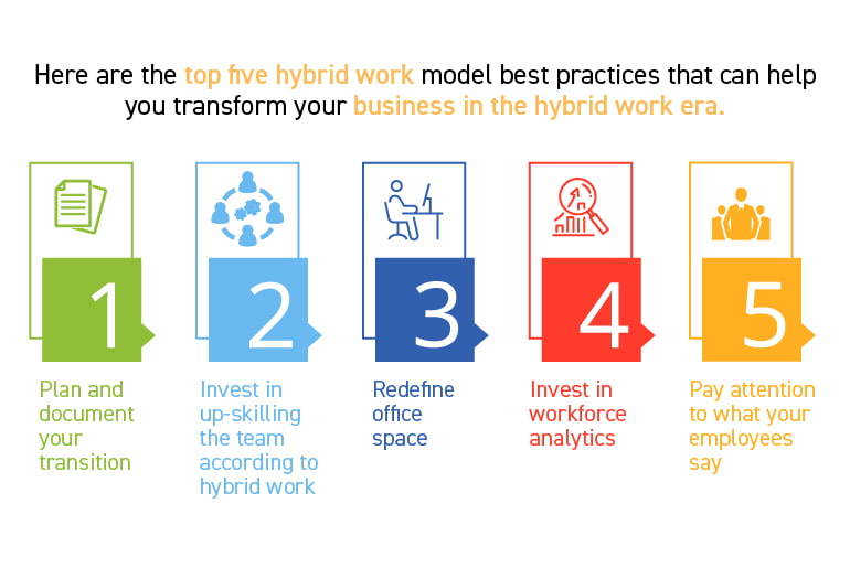 Tips to Transform Your Business in the Hybrid Work Era