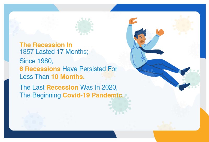 recession 
