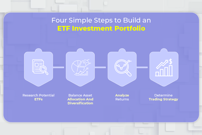 Four Simple Steps to Build an ETF Investment Portfolio