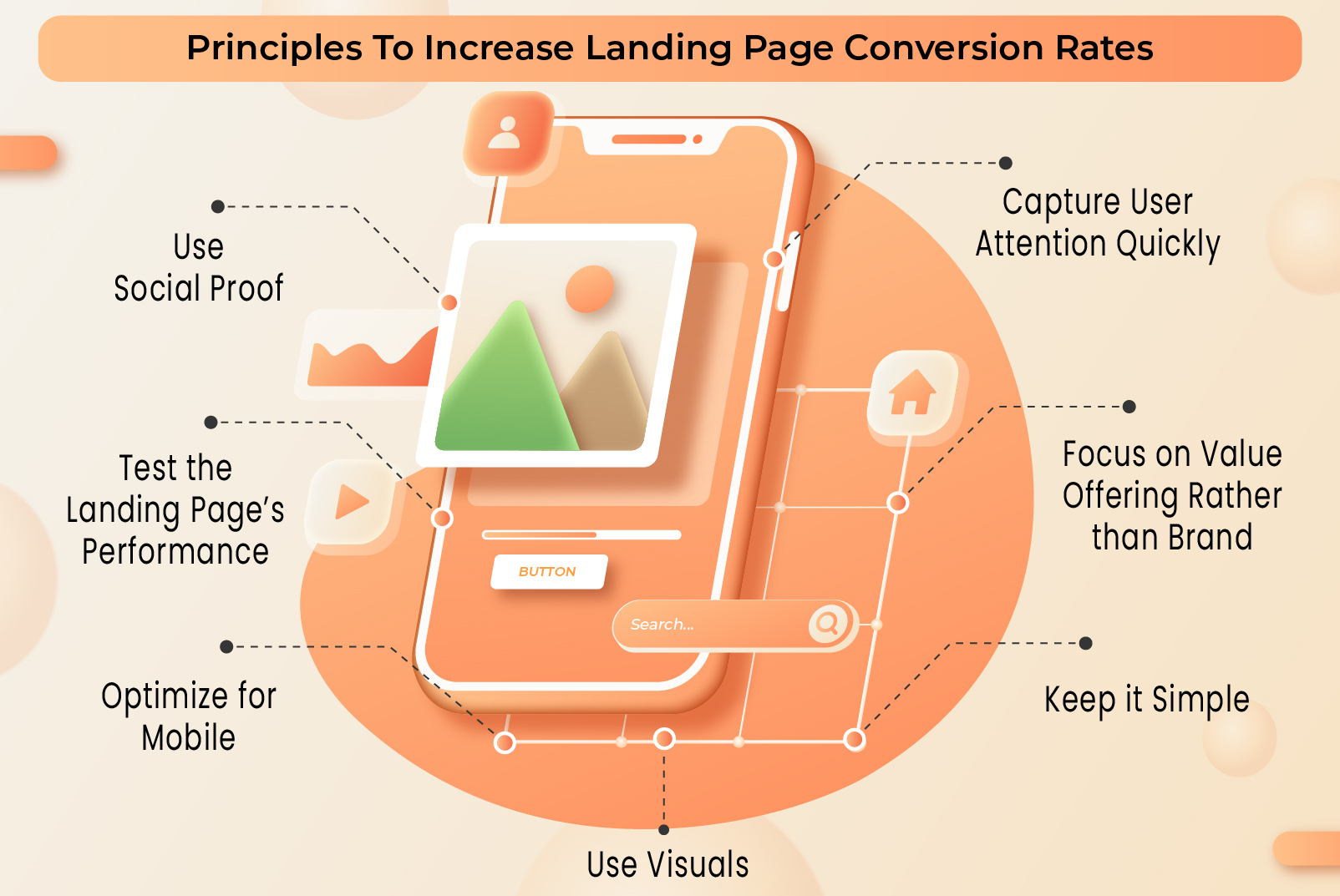 Landing page's conversion rates